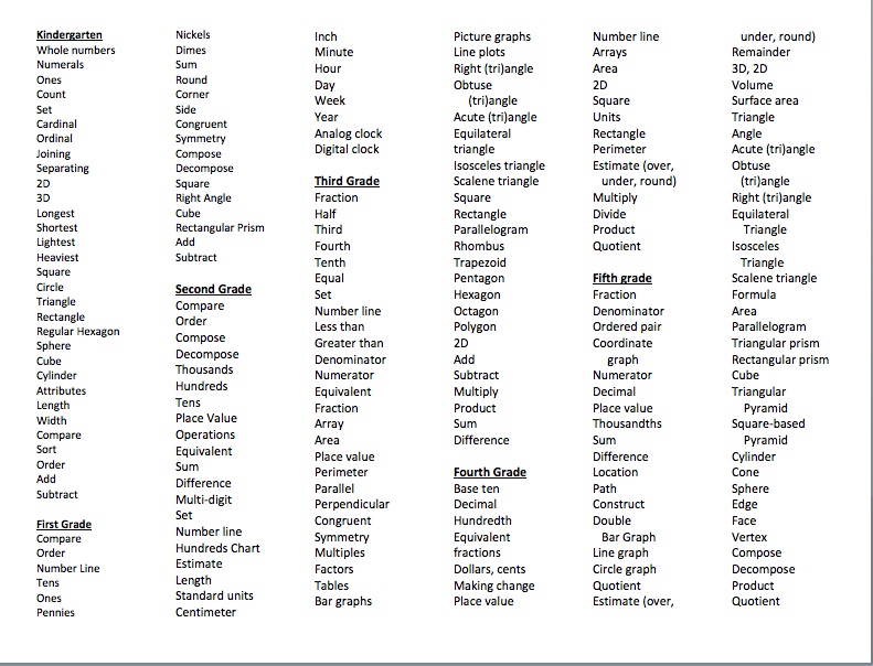 Great vocabulary words for an essay